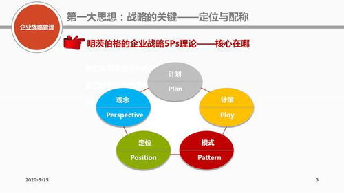 營銷思維創(chuàng)新方法有哪些