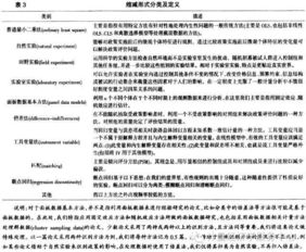 論文計算方法有哪些方法