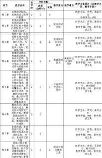軟件測試方法包括哪些內(nèi)容