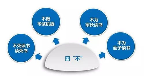 為什么要教學(xué)生讀書(shū)方法有哪些