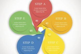 防范電子商務(wù)交易的方法有哪些