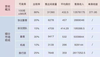 酒店市場(chǎng)細(xì)分的方法有哪些問(wèn)題