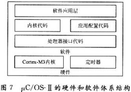 c方法定義的類型有哪些