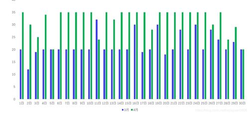 對(duì)比分析法分析的角度和方法有哪些