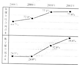 系統(tǒng)閱讀方法有哪些特點(diǎn)
