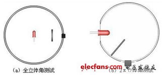 有哪些方法可以用于防拐測試