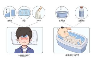 好用的物理降溫方法有哪些方法