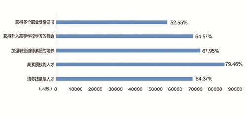 教育調(diào)查的方法有哪些內(nèi)容是什么意思