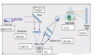 重金屬測(cè)定的方法有哪些
