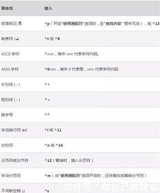 word有哪些分頁方法快捷鍵