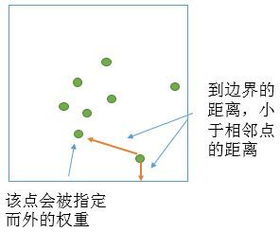 空間統(tǒng)計學有哪些方法