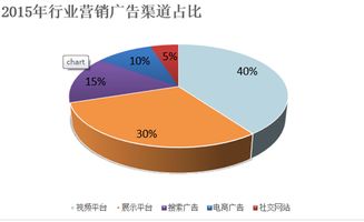 金融營銷環(huán)調(diào)研方法包括哪些