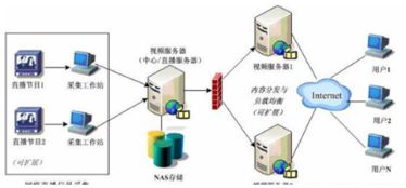 網(wǎng)絡(luò)需求收集的方法有哪些