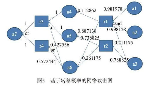 轉(zhuǎn)移與消除攻擊行為的方法有哪些