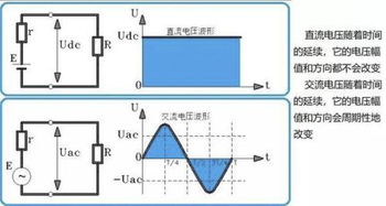 交流降壓方法有哪些