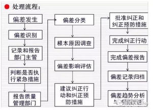 質(zhì)量控制檢驗(yàn)的方法有哪些