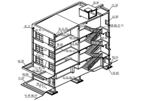 按照不同的分類方法建筑結(jié)構(gòu)有哪些類型