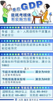 節(jié)能考核的方法有哪些方面