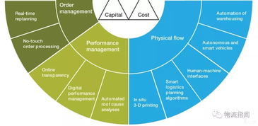 供應(yīng)鏈數(shù)據(jù)分析方法有哪些