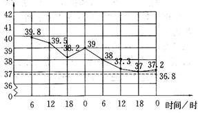 熱水降體溫方法有哪些