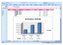 表格統(tǒng)計(jì)分析趨勢方法有哪些