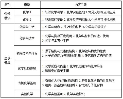 科學的設計方法都有哪些內容