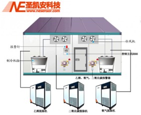 氣調(diào)貯藏有哪些方法