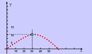 拋出地?cái)r線方法有哪些
