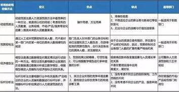 定編方法有哪些