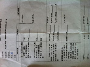 藥物的鑒別實驗中常用的方法有哪些