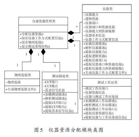公司資源的分配方法有哪些