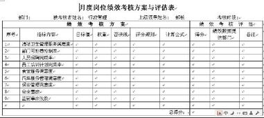 企業(yè)績效考核的方法有哪些