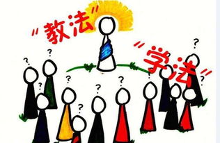 說教學(xué)方法有哪些