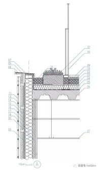 軸的表達(dá)方法有哪些