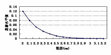 粗差的處理方法有哪些