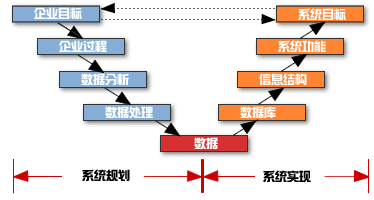 計(jì)劃的系統(tǒng)方法有哪些