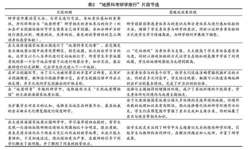 研學報告的研究方法有哪些