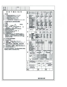 說明建筑用了哪些節(jié)能方法