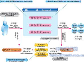 超市管理方法有哪些