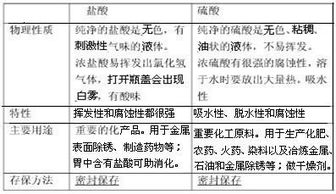 化學(xué)保護(hù)的方法有哪些