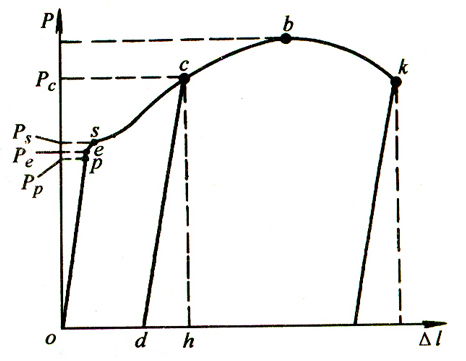 金屬塑性成型方法有哪些