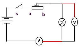 測量小燈泡電功率的方法都有哪些