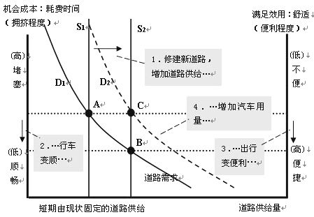 非市場方式解決外部性的方法有哪些