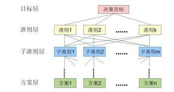 定性決策方法中定性方法有哪些問題