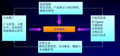 創(chuàng)新環(huán)境方法有哪些