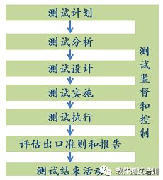 測(cè)試類型和方法有哪些內(nèi)容