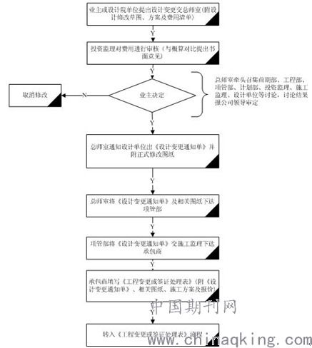 工程建設(shè)成本控制方法有哪些