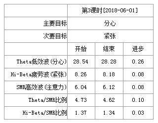 知識學(xué)生注意力的方法有哪些