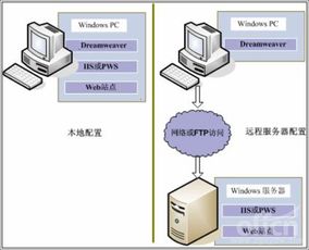 計(jì)算機(jī)裝配方法有哪些