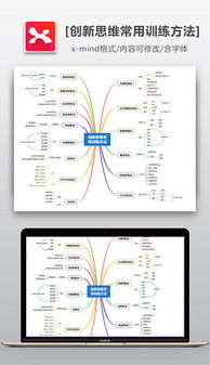 創(chuàng)新思維的訓(xùn)練方法有哪些